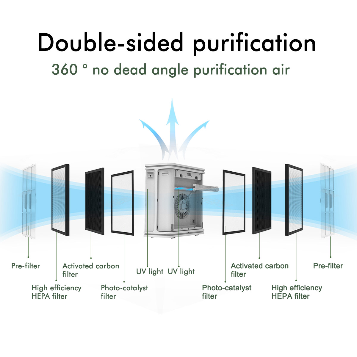 Tem&Hum Seonsor Hepa Filter Big Efficient Air Purifier