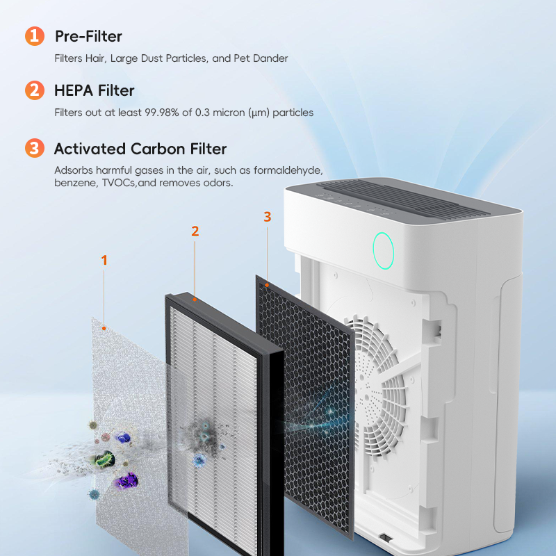Tuya Wifi Smart Home UV sterilization Hepa Filter Pet Air Purifier