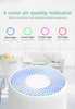 Convenient Light Air Purifier with Auto Mode