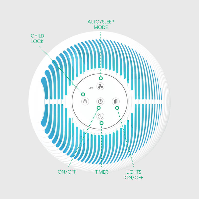 Babyroom True Hepa Custom Table Air Purifier